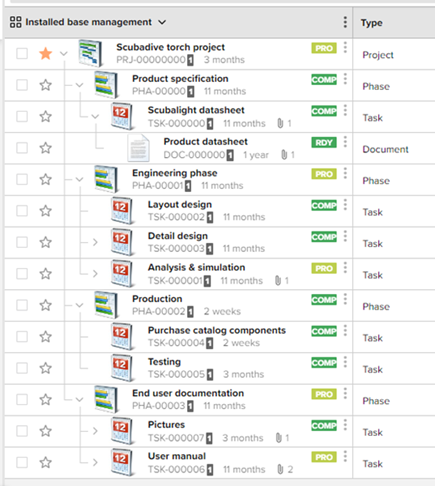 document management in Sovelia Core