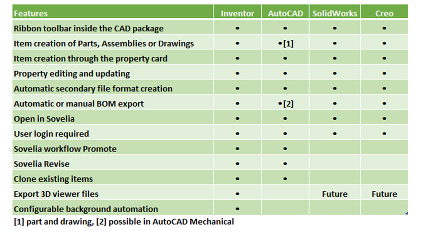 CAD Add-in Features list