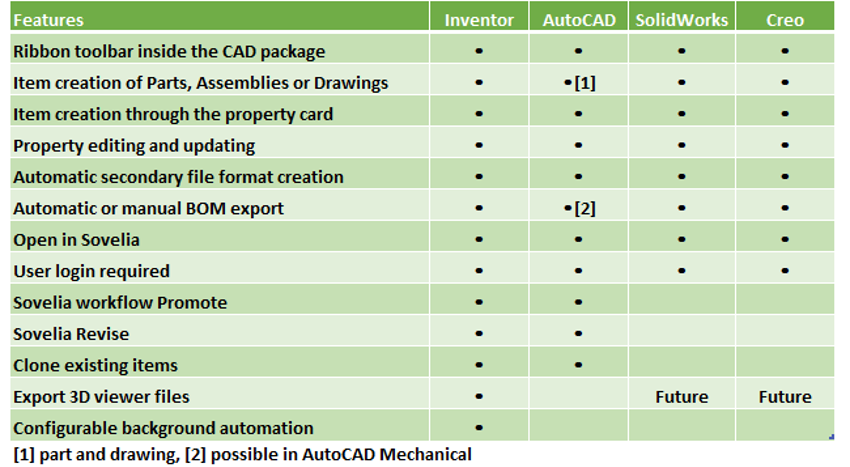 CAD Add-in Features list