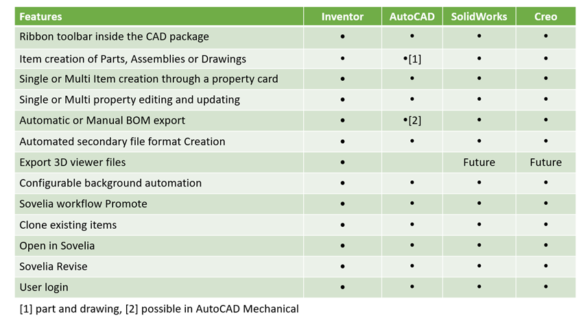 CAD ADD-IN FEATURE LIST